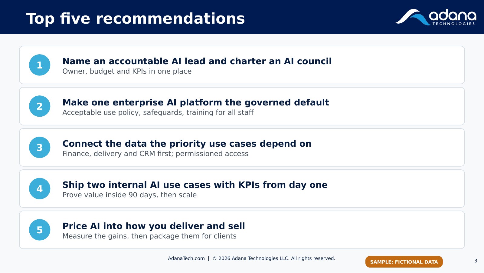 Sample list of five AI recommendations.