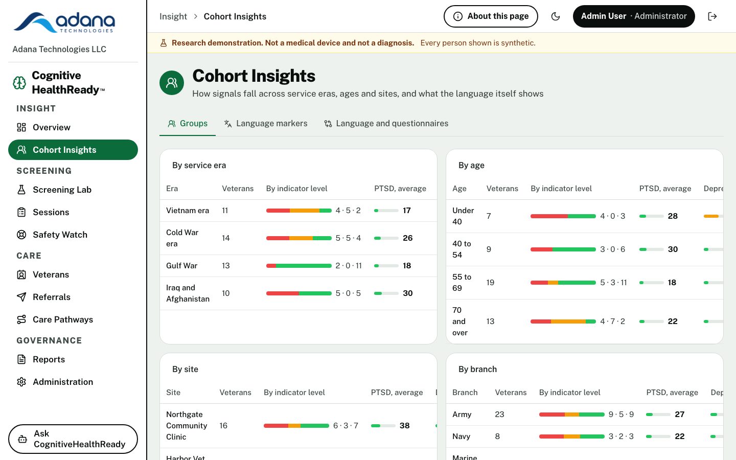 Cohort Insights tables by service era, age, site and branch