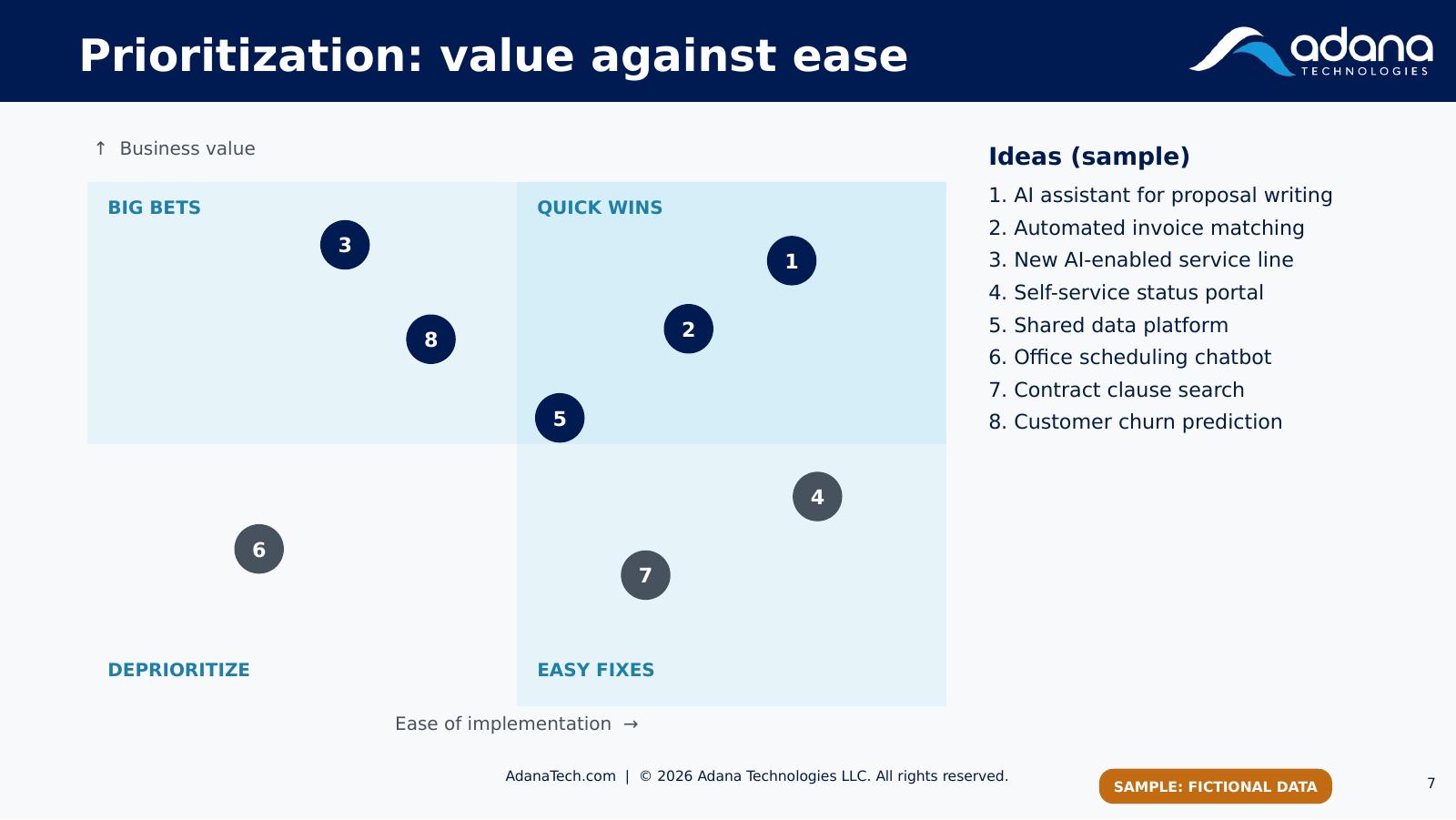 Sample value-versus-ease matrix with fictional data placing eight ideas in four quadrants.
