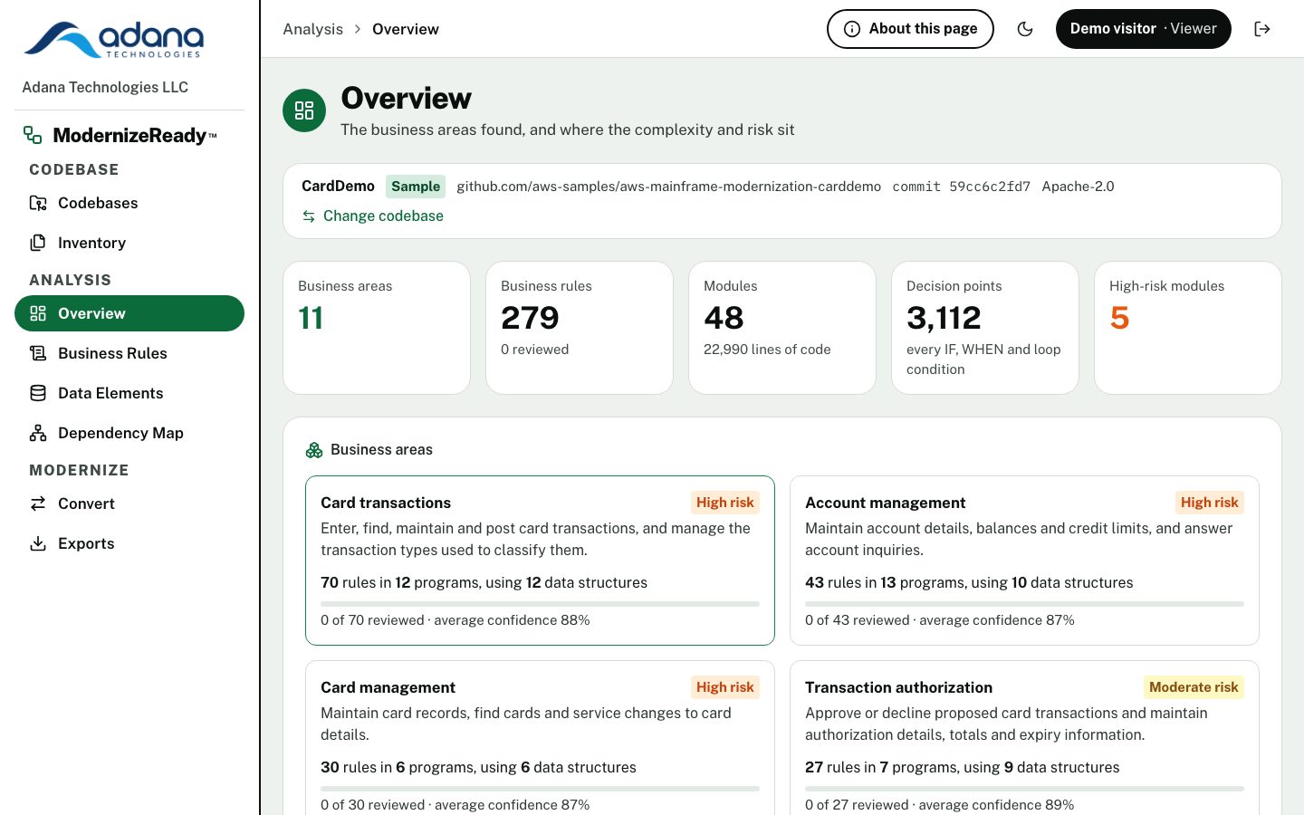 ModernizeReady overview of the CardDemo sample with its business areas and risk ratings