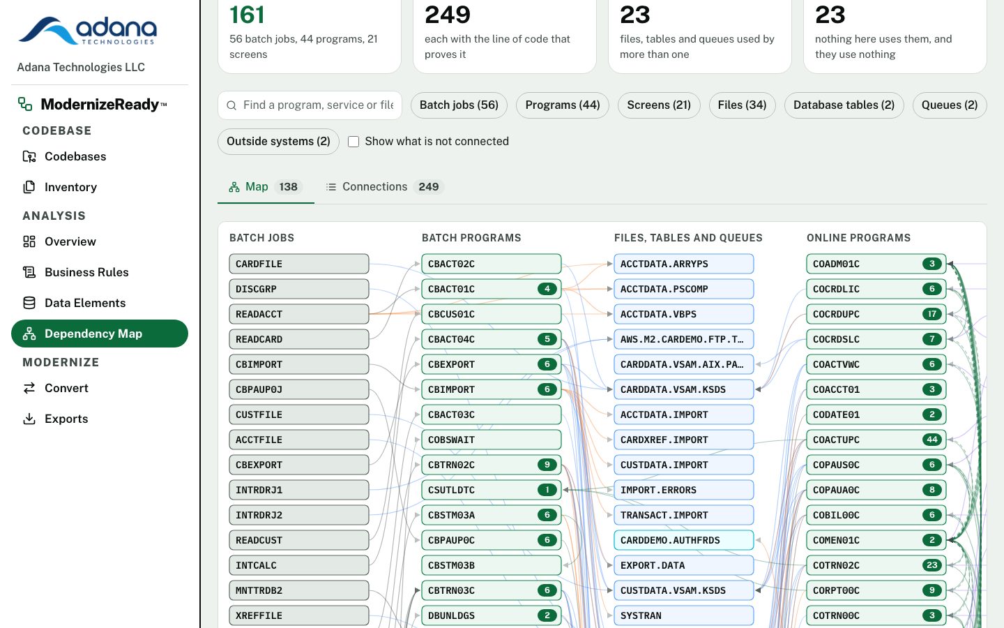 Dependency Map of batch jobs, programs, files and online programs