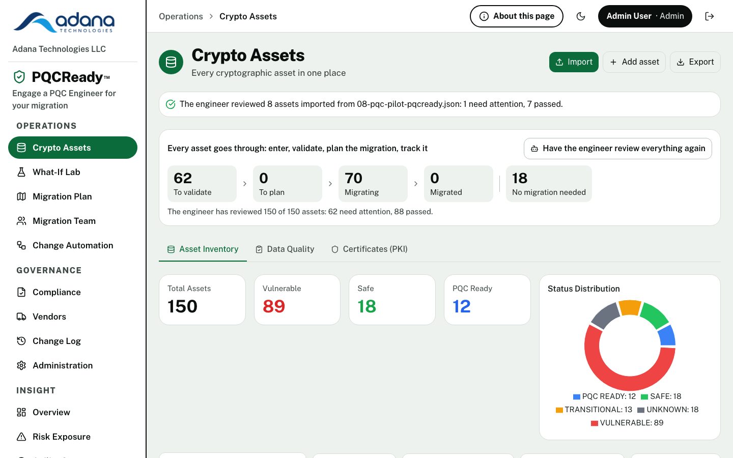 PQCReady Crypto Assets page showing how many assets are at each workflow stage and the engineer's review of the latest import