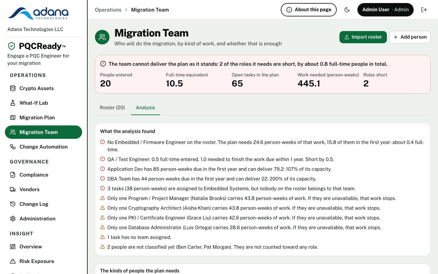 Migration Team analysis saying two of the roles the plan needs are short, and listing each gap