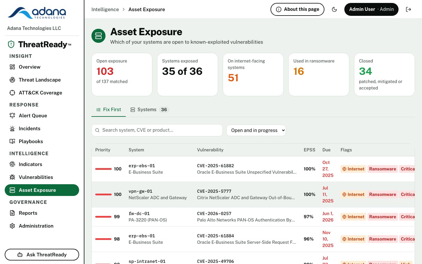 Asset Exposure fix-first list with priority, system, vulnerability and due date